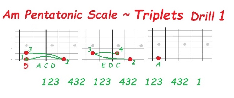 Am pentatonic position 5